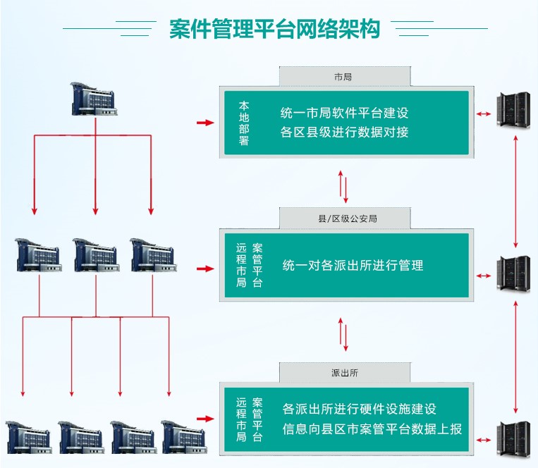 智能公文交换柜