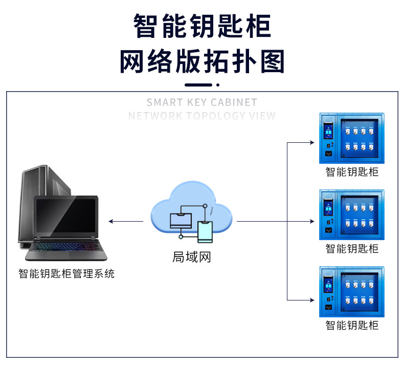 32位智能钥匙柜