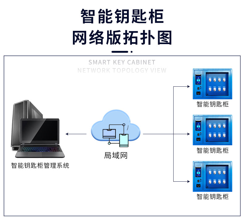 48位智能钥匙柜