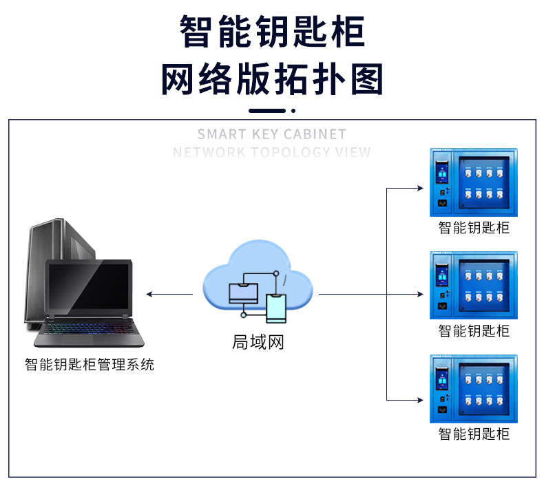 8门智能钥匙柜