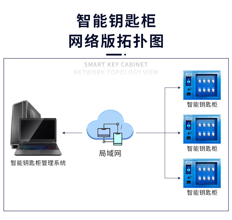 12门智能钥匙柜