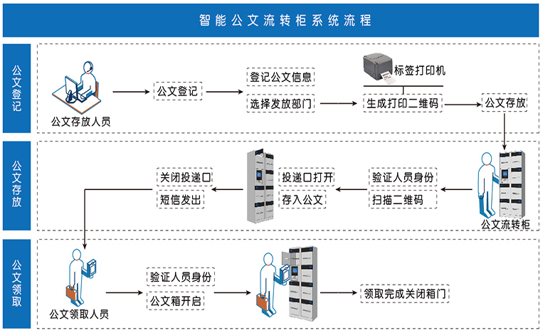 流程图