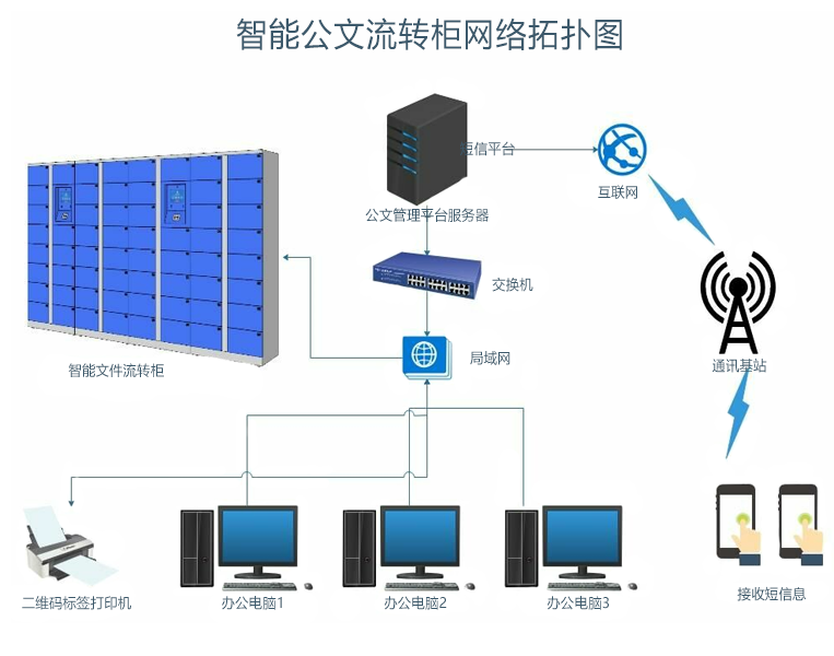 智能公文交换柜