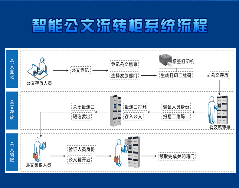 系统流程