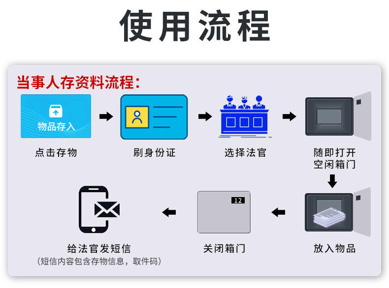 诉讼材料流转柜B款