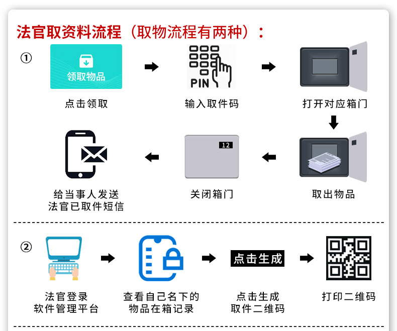 诉讼材料流转柜B款