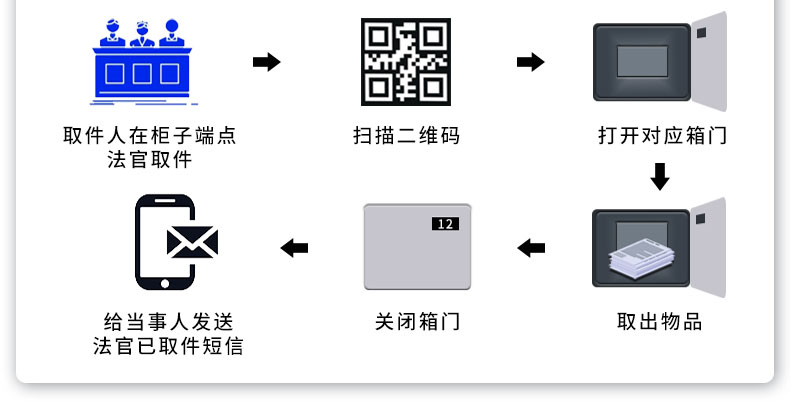 诉讼材料流转柜B款