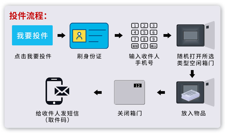 诉讼材料流转柜B款