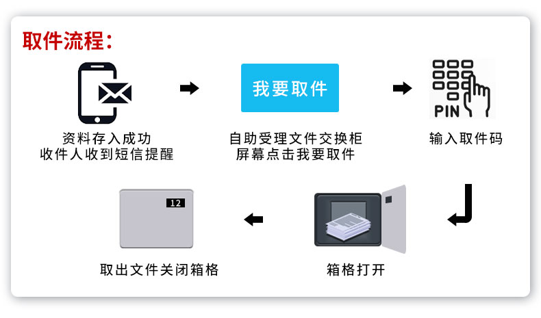 诉讼材料流转柜B款