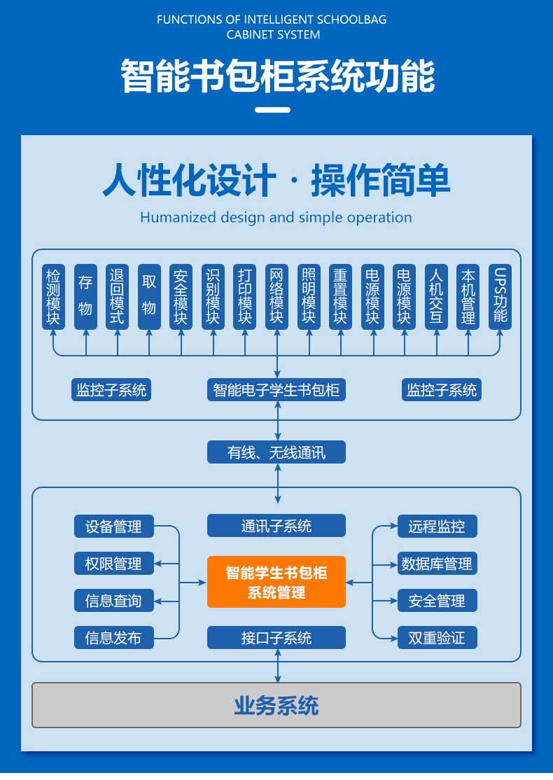 学校智能存包柜