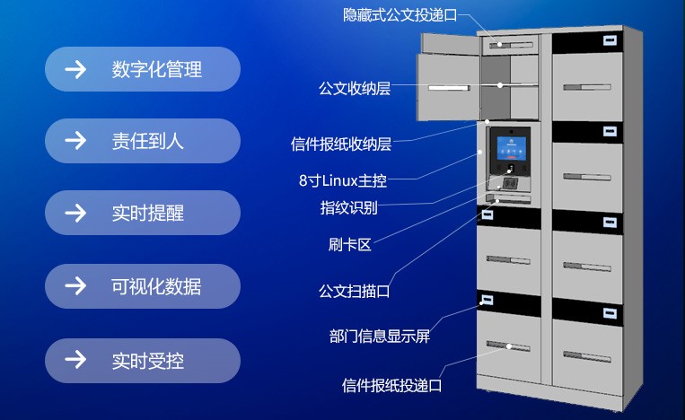 智能公文流转柜